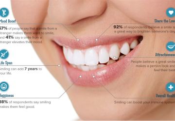 cosmetic dentistry brisbane